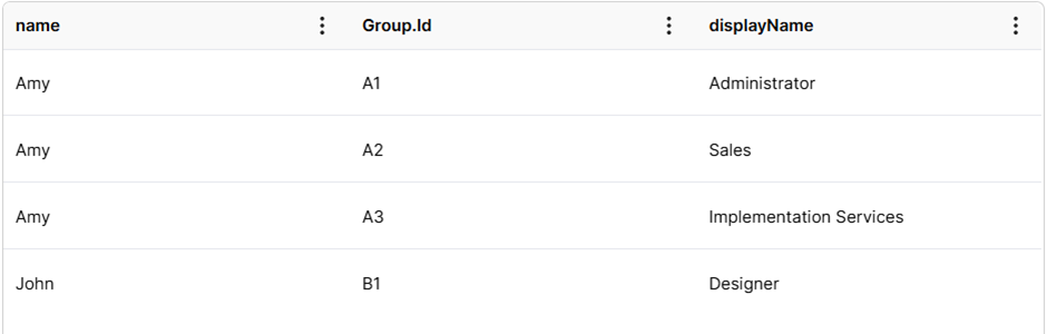 Click to enlarge Screenshot showing data resulting from multi-level looping JSON extract